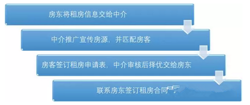 波士頓租房經典問題:中介費是什麼,到底要不要交?